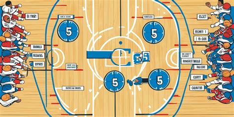 Basketball Handicap Betting Explained .